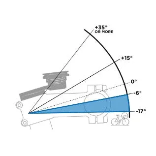 התקן מעמד לטלפון עם חיבור לסטם לאופניים Quad Lock Stem Cap Mount - Image 5