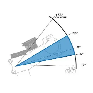 התקן מעמד לטלפון עם חיבור לסטם לאופניים Quad Lock Stem Cap Mount - Image 6