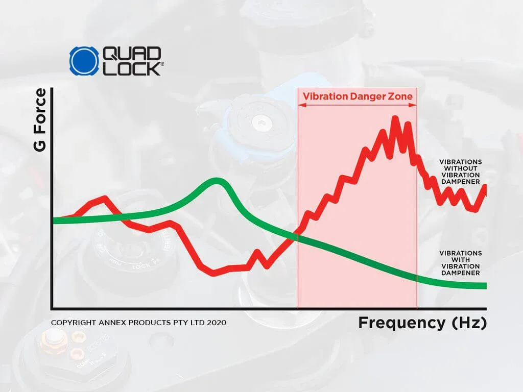 משכך זעזועים למעמד לטלפון לאופנוע Quad Lock Motorcycle Vibration Dampener - Image 6