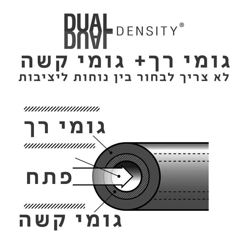 ידיות כידון גריפים יהלומים סרפס Serfas CNGB אדום - Image 3