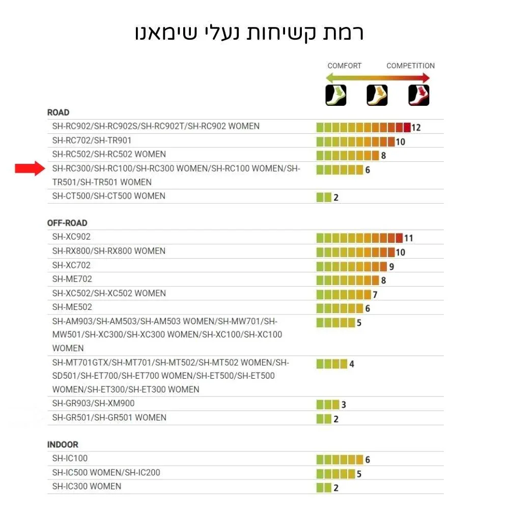 נעלי רכיבה לאופני כביש שימאנו Shimano TR501 לבן - Image 6