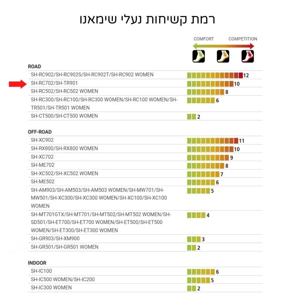 נעלי רכיבה לאופני כביש שימאנו Shimano TR901 שחור פנינה - Image 5