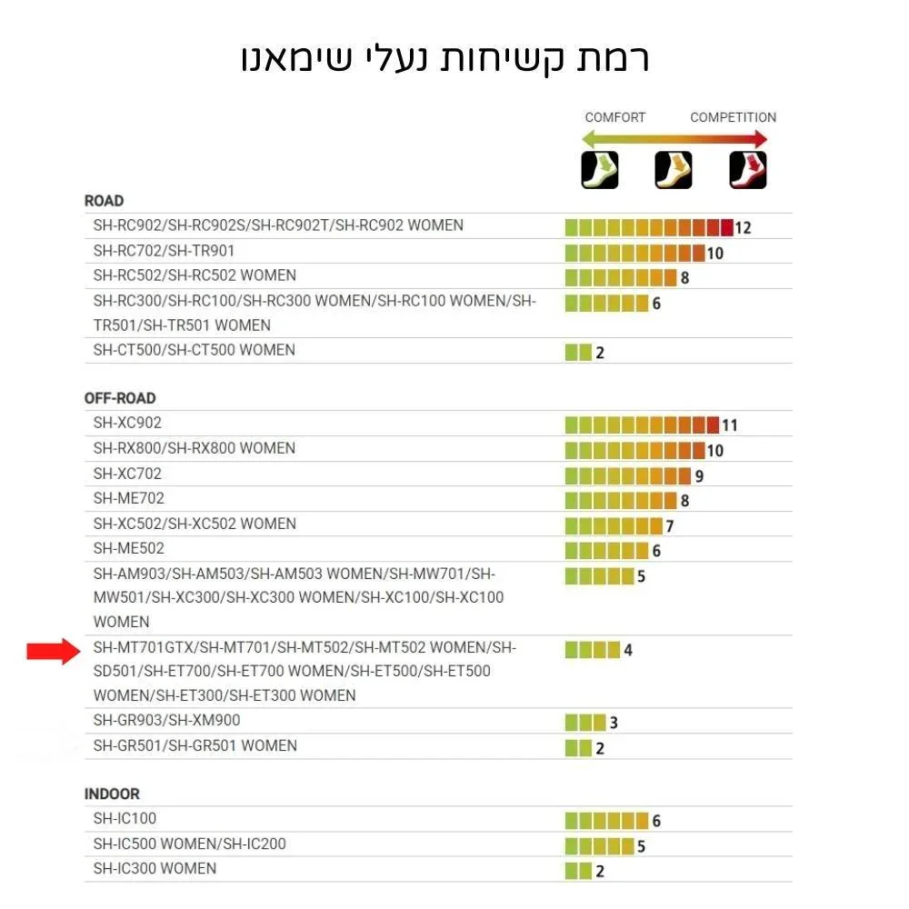 נעלי רכיבה לאופני שטח שימאנו Shimano ET700 שחור - Image 5