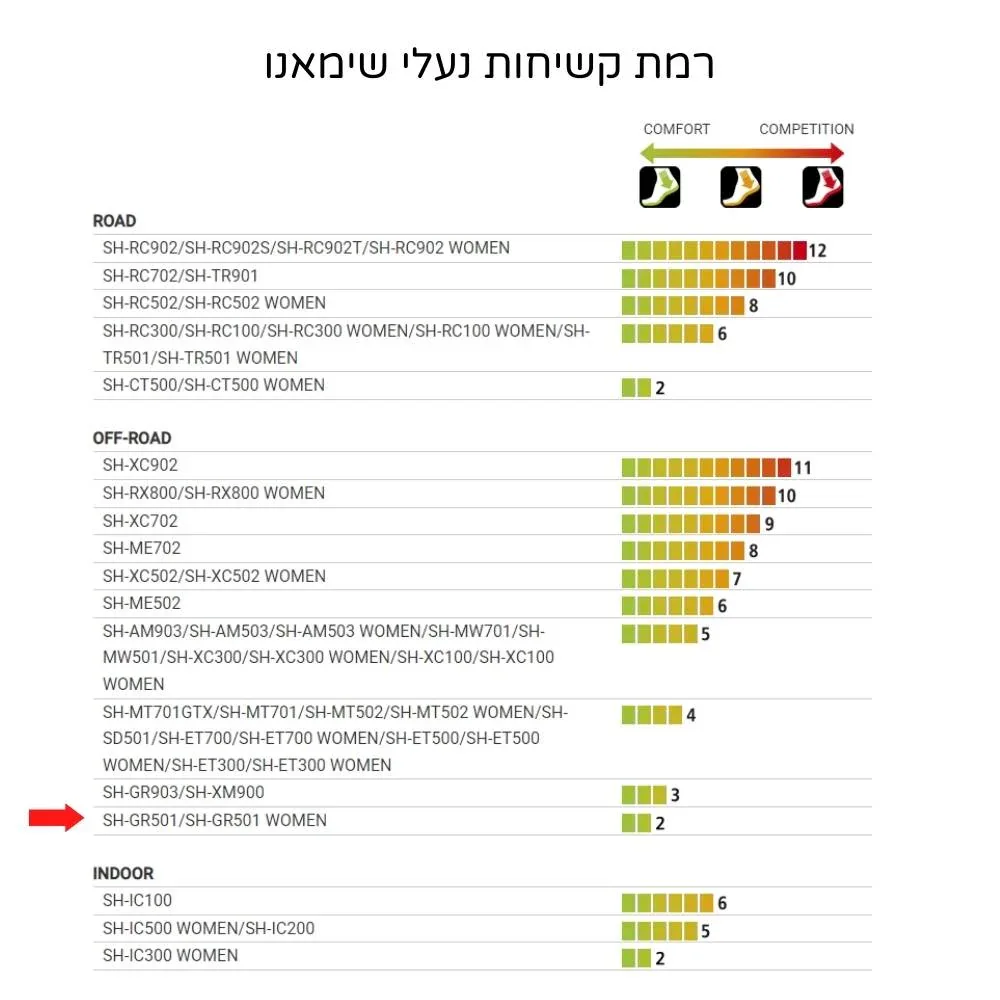 נעלי רכיבה לאופני שטח שימאנו Shimano SH-GR501 כחול שחור - Image 3