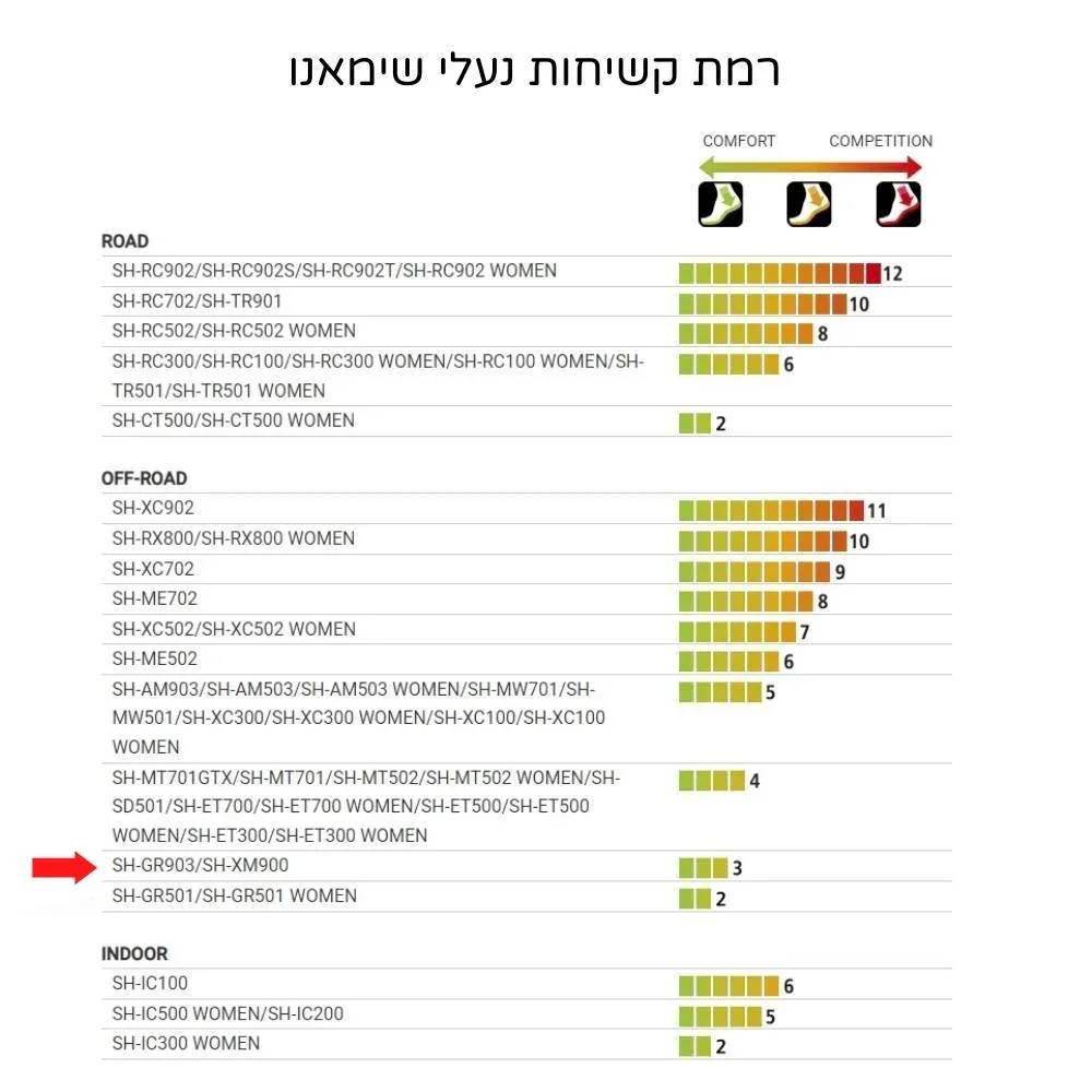 נעלי רכיבה לאופני שטח שימאנו Shimano SH-GR903 שחור - Image 7