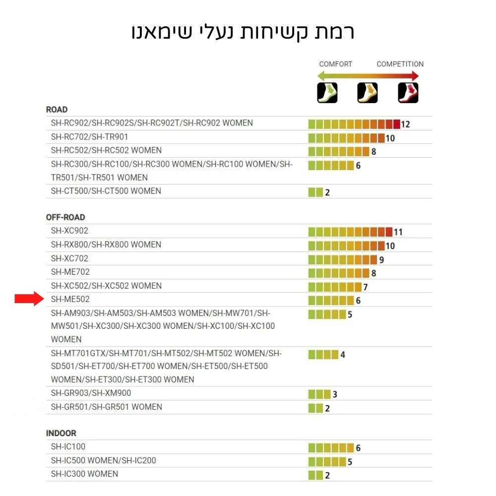 נעלי רכיבה לאופני שטח שימאנו Shimano SH-ME502 שחור - Image 7