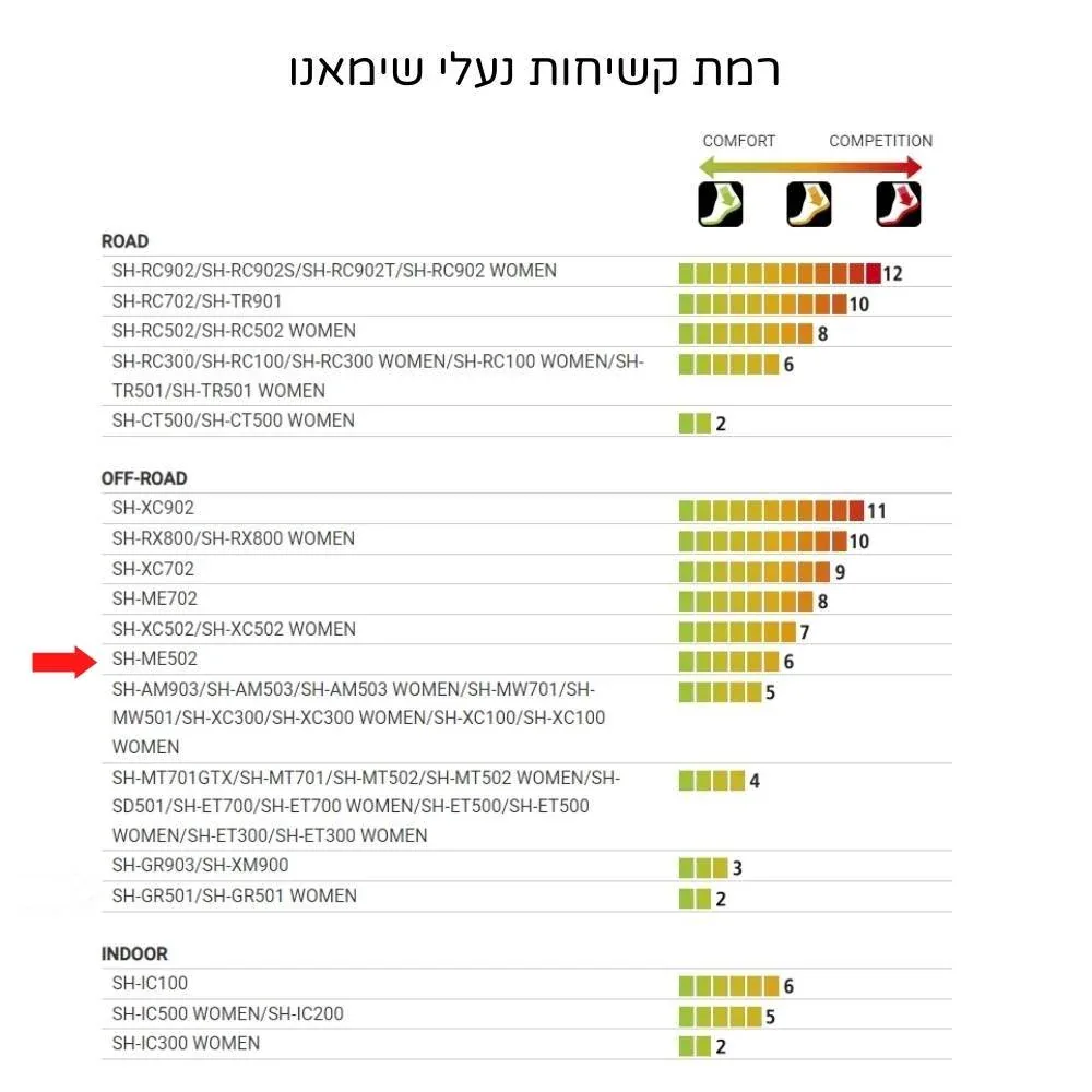 נעלי רכיבה לאופני כביש שימאנו Shimano SH-RC3 שחור - Image 7