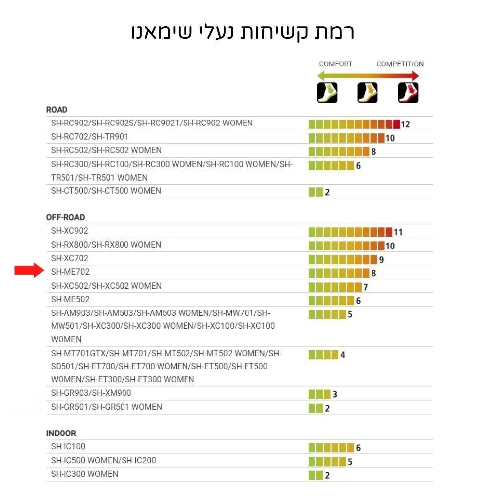 נעלי רכיבה לאופני שטח שימאנו Shimano XC502 שחור - Image 9