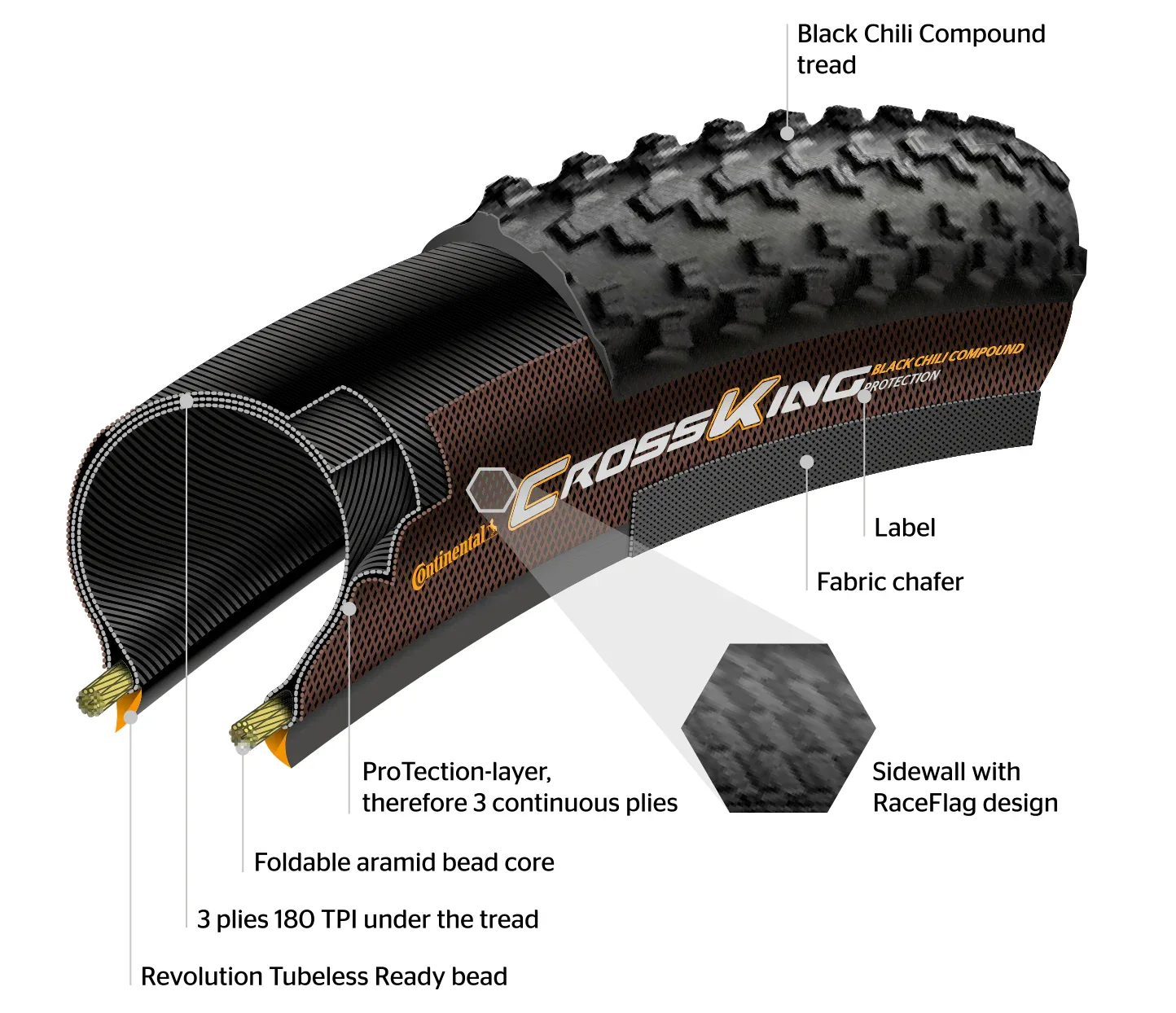 צמיג לאופני שטח 29X2.2 קונטיננטל קרוס קינג TR Continental Cross King ProTection - Image 3
