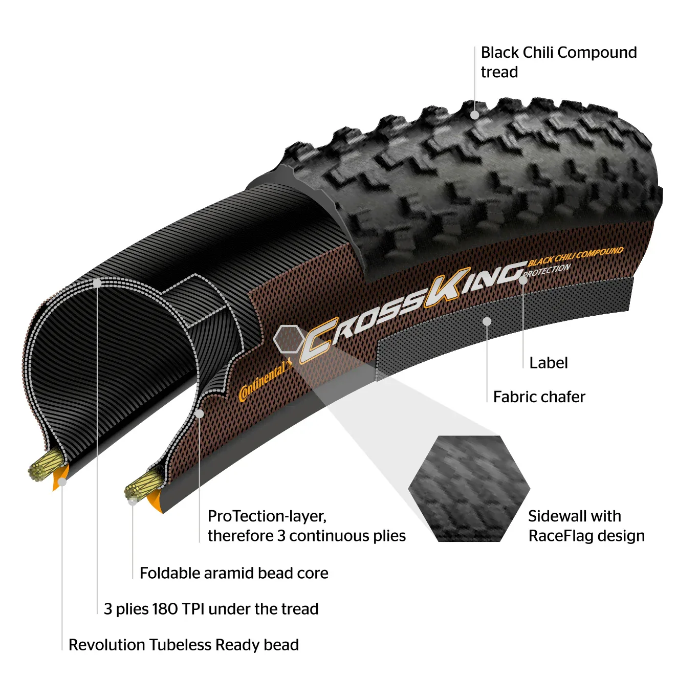 צמיג לאופני שטח 29X2.2 קונטיננטל רייס קינג TR Continental Race King ProTection - Image 3