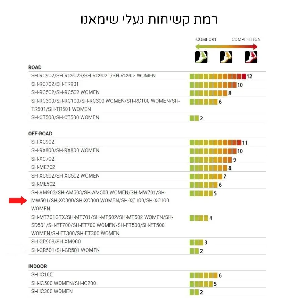 נעלי רכיבה לאופני שטח שימאנו Shimano XC3 שחור - Image 7